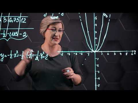 Графики функций y=аx². 7 класс.