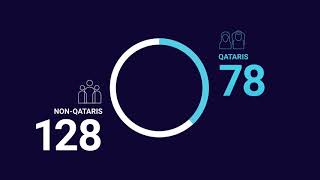 8 facts you should know about HBKU s Class of 2018