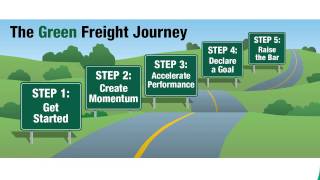 Green Freight Journey Webinar