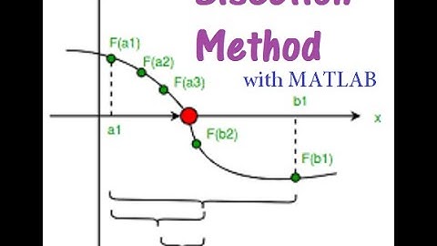Bisection Method in MATLAB - Easy to study