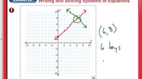 9-7.2: Systems of Equations Word Problems (Graphing)