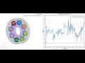 Simulation of bearing with MotionView--transient simulation