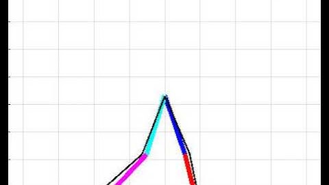 Matlab Human Walking Pattern Simulation