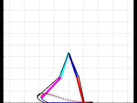 Matlab Human Walking Pattern Simulation - YouTube