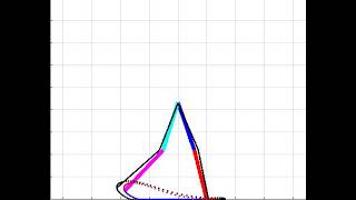 Celebrity Matlab Human Walking Pattern Simulation Wealth