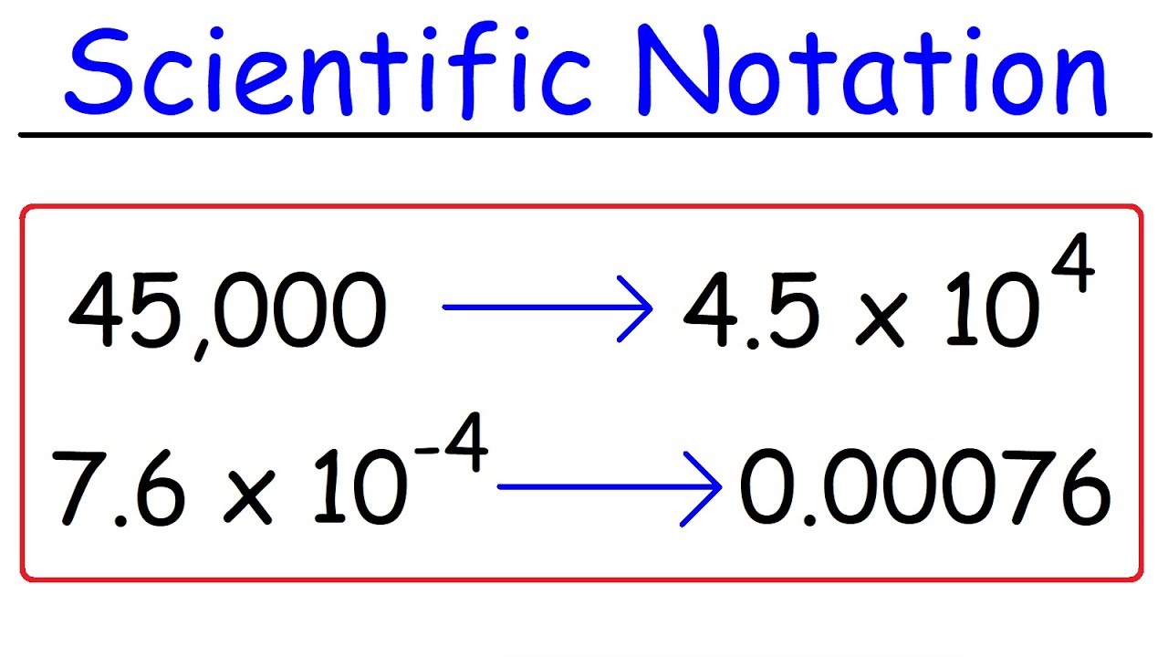 Significant Figures - A Fast Review! - YouTube