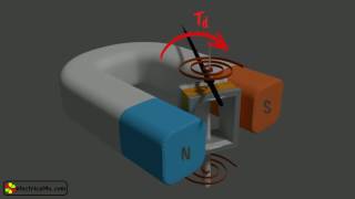 Permanent Magnet Moving Coil (PMMC): Animation & Explanation screenshot 4