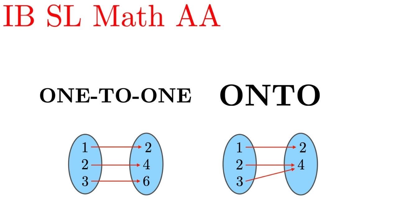 Lecture 3 Functions Onto Functions Vs One To One Functions