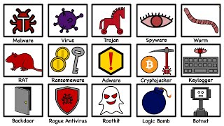 Every Type of Computer Virus Explained in 8 Minutes