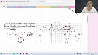 Применение производной к исследованию функции / Задание №8 / Подготовка к ЕГЭ