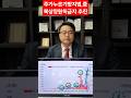 진행중인 주가누르기방지법 추진, 중복상장 원칙적금지 추진은 KOSPI지수 상승에 대박 호재일 것으로 예상. 차홍선 케미칼에너지투자자문 대표