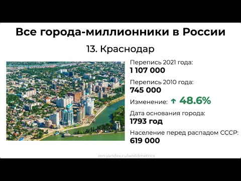 Первые результаты переписи 2021. Сколько в России городов с населением свыше 1 млн жителей?