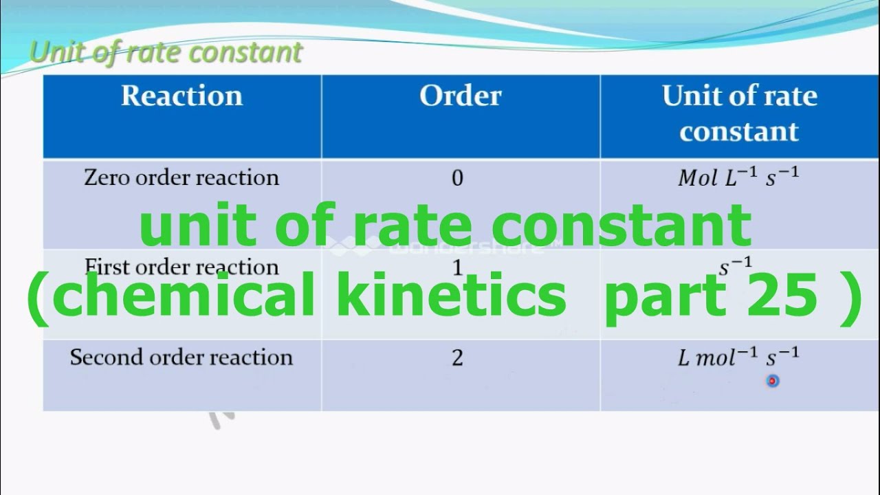 units of rate constant for different order (chemical part 25