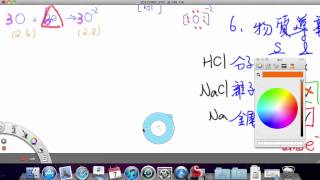 20120907 207 第三節 基礎化學(二) 1-2 離子化合物
