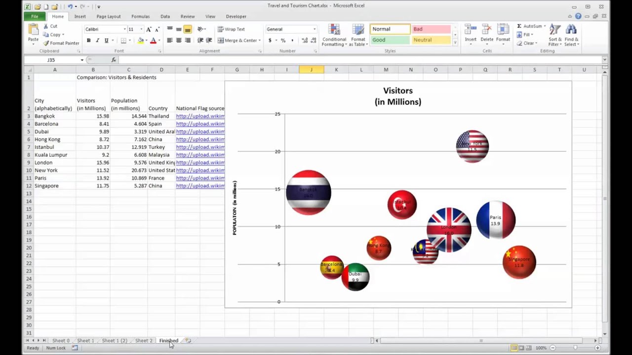 Excel Bubble Chart - YouTube