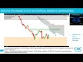 #eurusd $eurusd: analyse technique et stratégies [30/06/18]