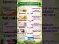 pain and inflammation ko prevent krne ke liye use kre#medicaladvice #medicine