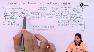 Closed Loop Armature Voltage Control - Phase Controlled Rectifiers and Bridge Inverters