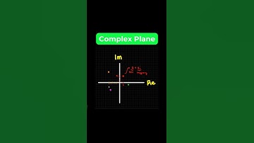 Complex Numbers & Plane! #math #maths #mathematics #shorts