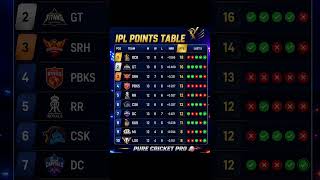 IPL 2026 Points Table After RCB vs PBKS and DC vs RR #ipl2026 #viralvideo #shortfeed #iplplayoffs