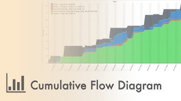 Cumulative Flow Diagram