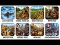 I explain every era of human history in 11 minutes
