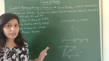 Polytechnic first year applied mechanics | Chapter 3 | Concept of moment | Class 2