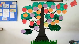 Membuat Pohon Literasi di Kelas