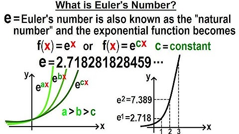 Algebra Ch 46: Exponential Functions (7 of 12) What is Euler