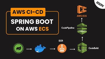 Deploy Spring Boot to AWS ECS Using AWS Code Build & AWS Code Pipeline