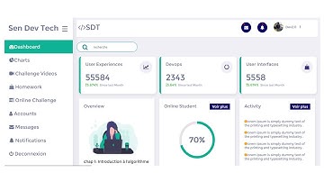 Responsive Admin Dashboard using HTML CSS and JavaScript