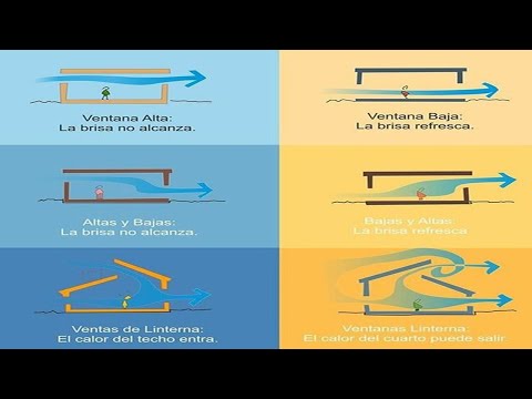 Vídeo: Com ventilar un solàrium?