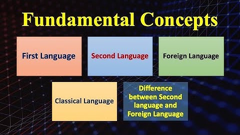 (Lecture-1), Difference: First Language, Second Language, Foreign Language and Classical Language