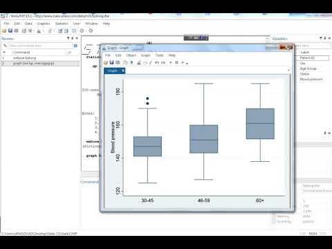 Box plot by values of categorical variable