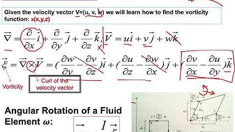 MECH516 Lecture#7  Introduction to Aerodynamics