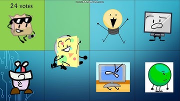 Huge Object Show Voting 15