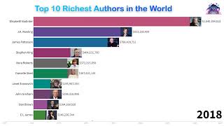 Top 10 Richest Authors in the World