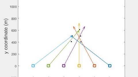 Stochastic Control of Multiple Spinning Sensors