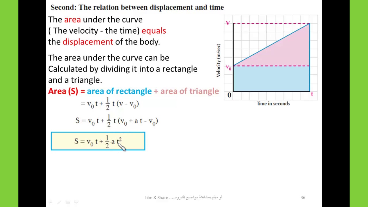Dynamics2nd secondary I Rectilinear motionUniformly accelerated (2