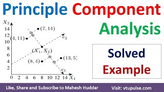 Principal Component Analysis | PCA | Dimensionality Reduction in Machine Learning by Mahesh Huddar