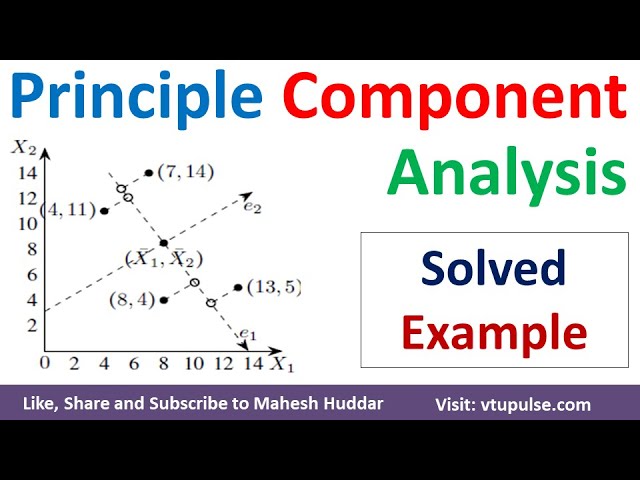 Principal Component Analysis | PCA | Dimensionality Reduction in Machine Learning by Mahesh Huddar