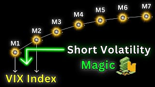 VIX Futures Term Structure Explained  -  UVXY | SVIX