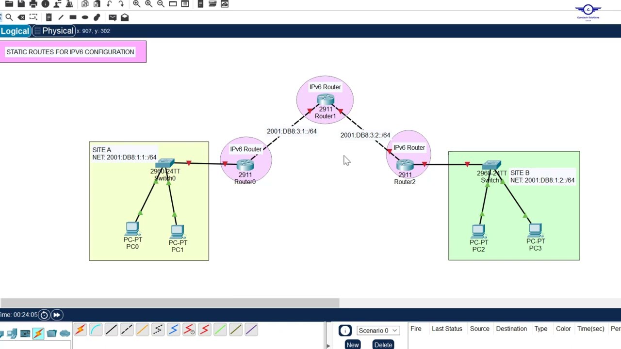 56. Configuring IPv6 Static Routing on a Cisco Router | How to configure IPv6 Static Route