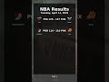 NBA game results for Tuesday, April 14, 2026