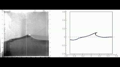 Sloshing -  Smoothed Particle Hydrodynamics (SPH) simulation and experiment