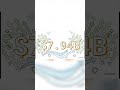 2026년 국방주 투자: 록히드 마틴 vs RTX 비교 분석