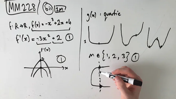 MM228 Maths Methods Fortify Study Guide - "Cubics and quartics application"