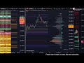 bitcoin perp liquidations volume profiles