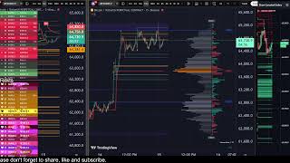 bitcoin perp liquidations volume profiles