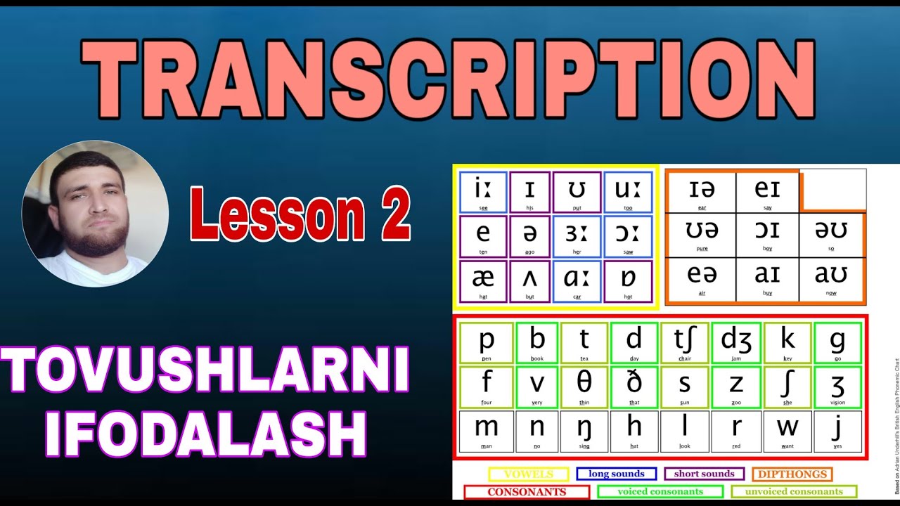 LESSON 2: TRANSCRIPTION / 2-DARS: TRANSKRIPSIYA